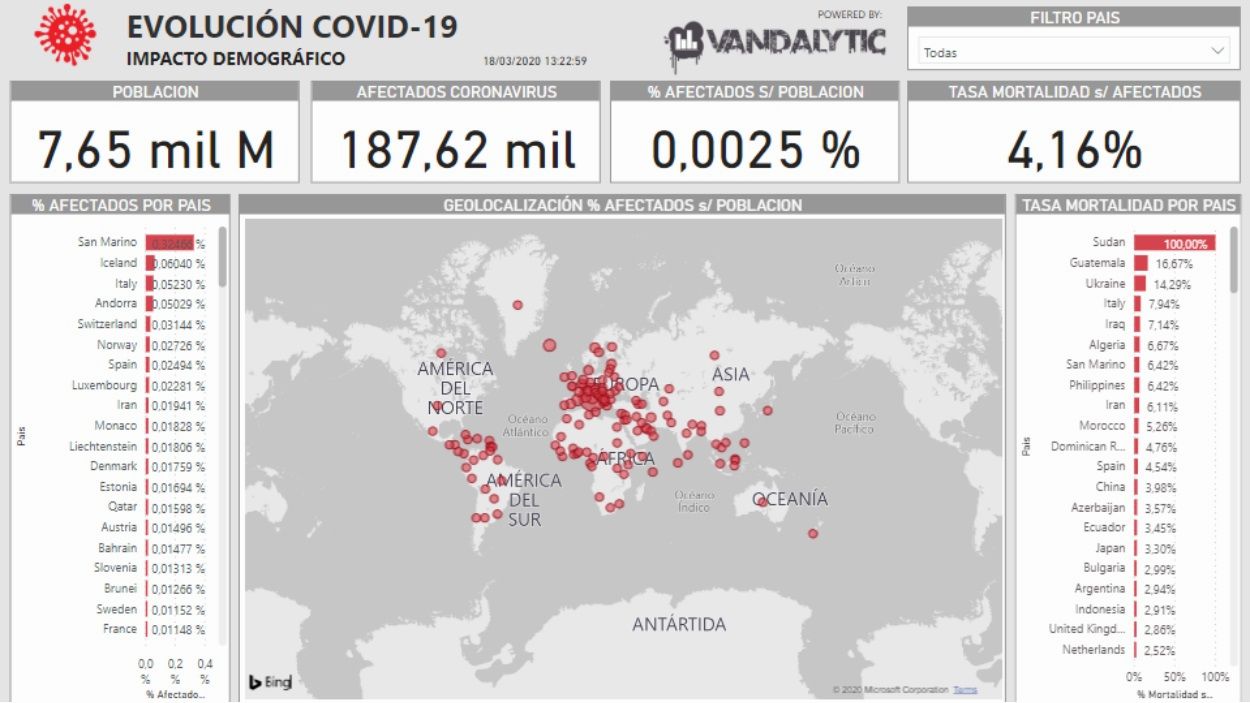 L'evolució i l'impacte del coronavirus al món, al dia gràcies a una empresa santcugatenca