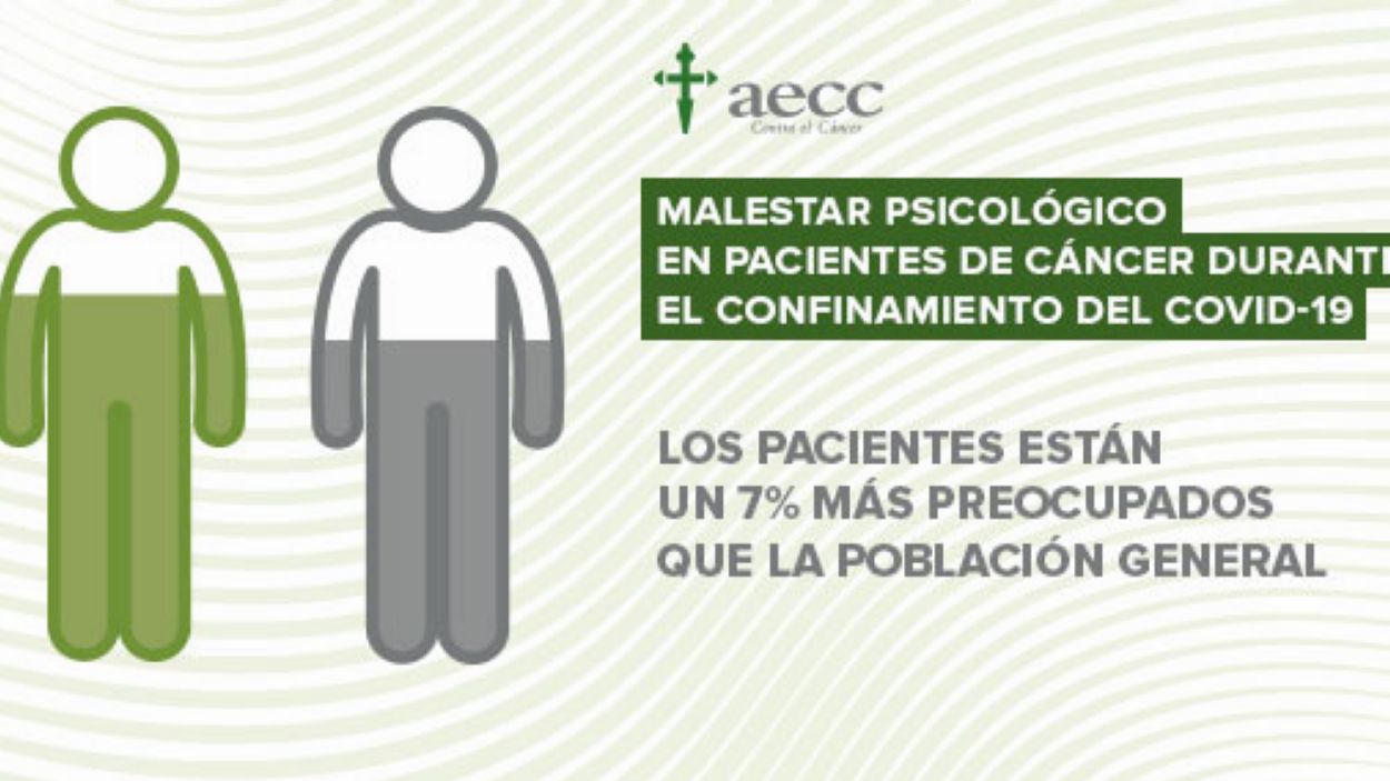 L'AECC adverteix de la situació d'emergència en càncer provocada per la crisi sanitària de la Covid-19