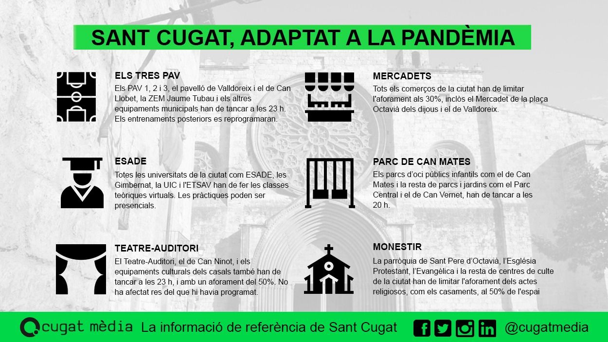 Hi haurà mercadet aquests quinze dies? Respostes a tots els dubtes de les noves restriccions