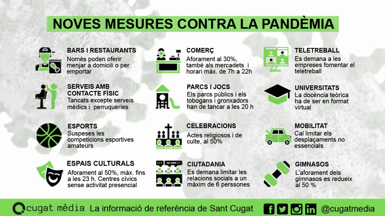 [FAQ] Dubtes? Aquestes són les afectacions de les noves restriccions