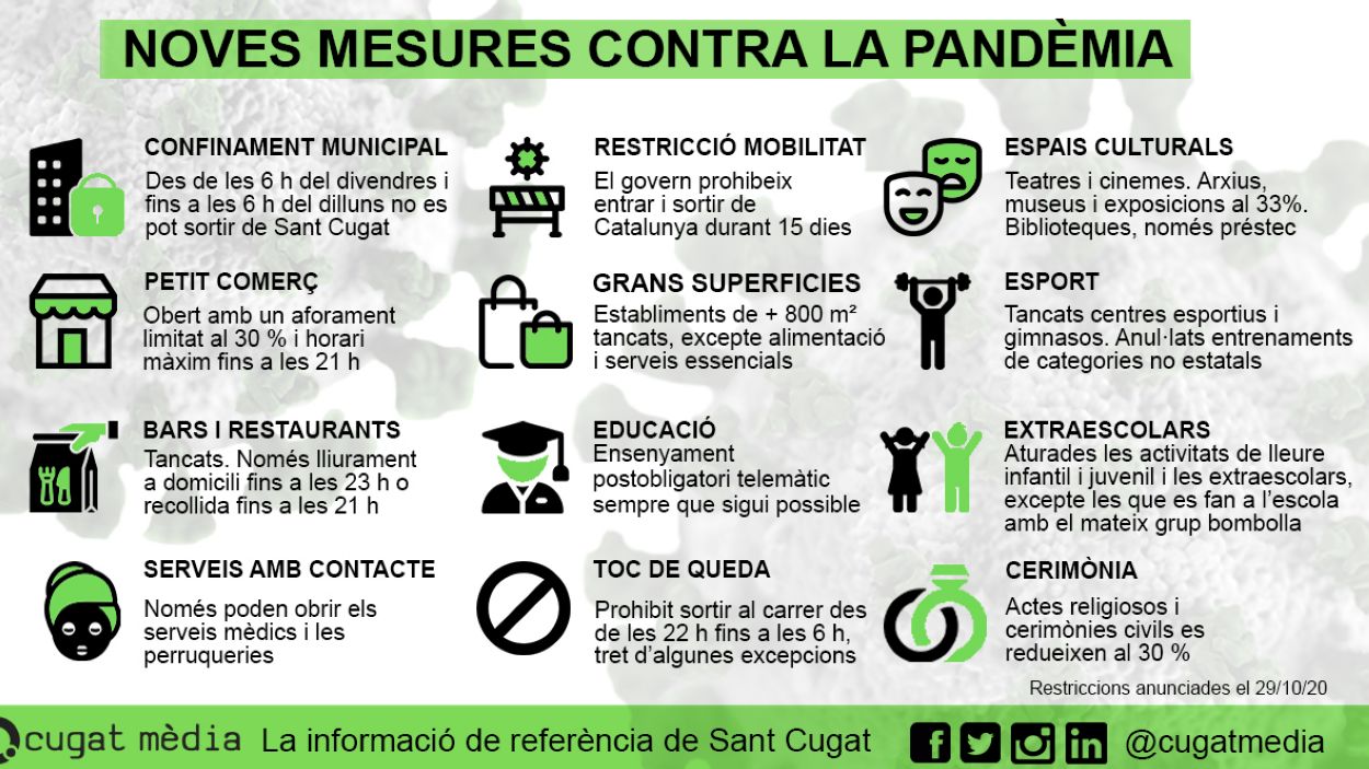 [FAQ] Tot el que has de saber de les noves restriccions