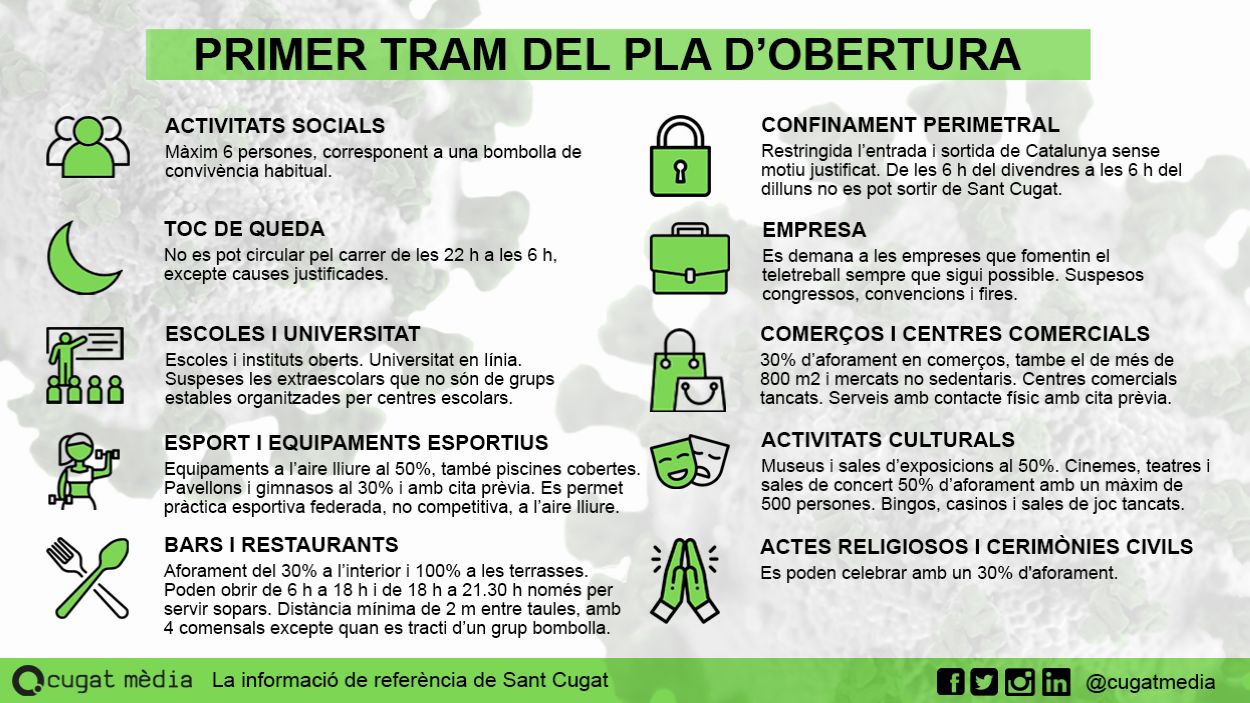 [FAQ]  Així funciona el primer tram de la desescalada