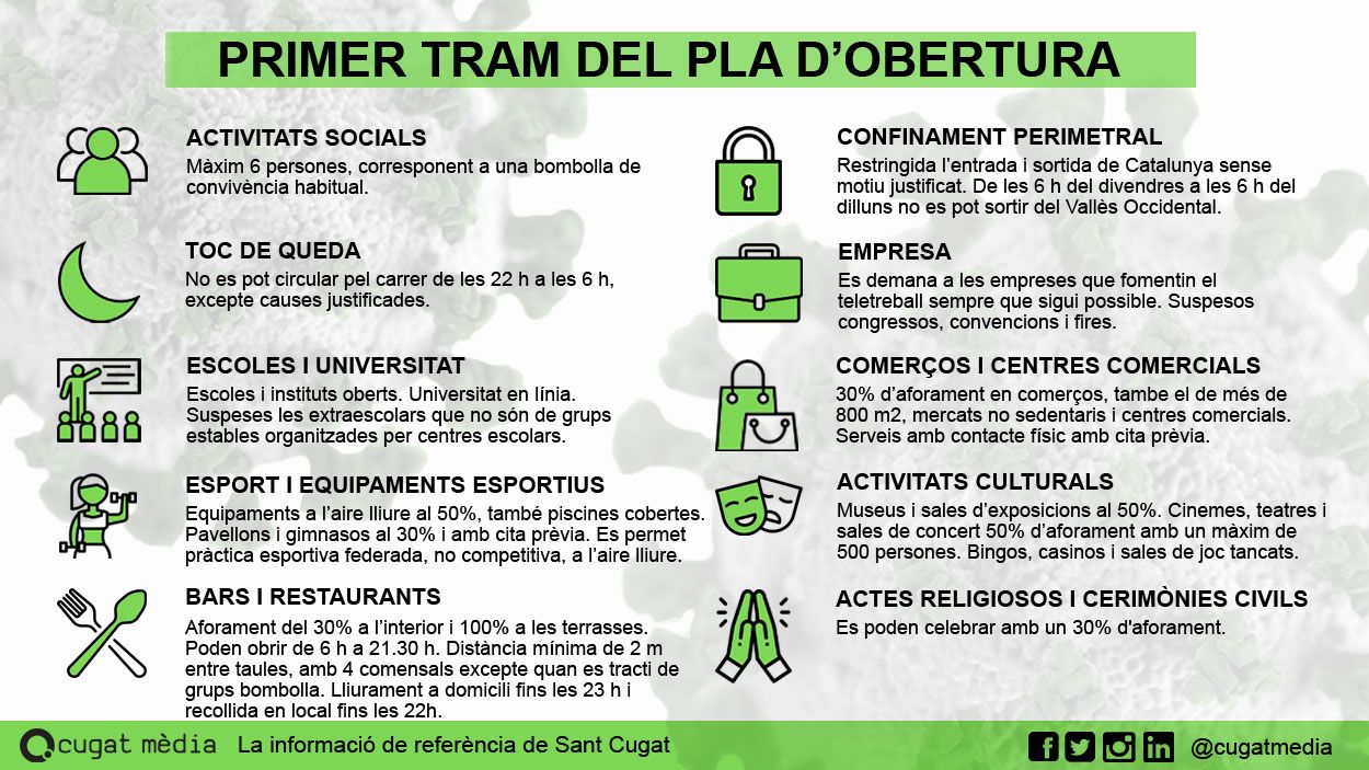 [FAQ]  A l'espera de nous canvis, així funciona el primer tram flexibilitzat de la desescalada