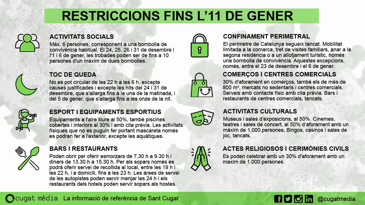 [FAQ]  Tot el que has de saber de les noves restriccions anti-Covid