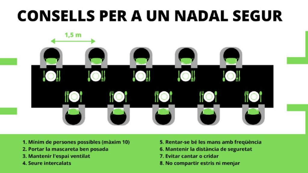 Alt: Com hem de seure a taula per Nadal? Consells per a uns àpats segurs