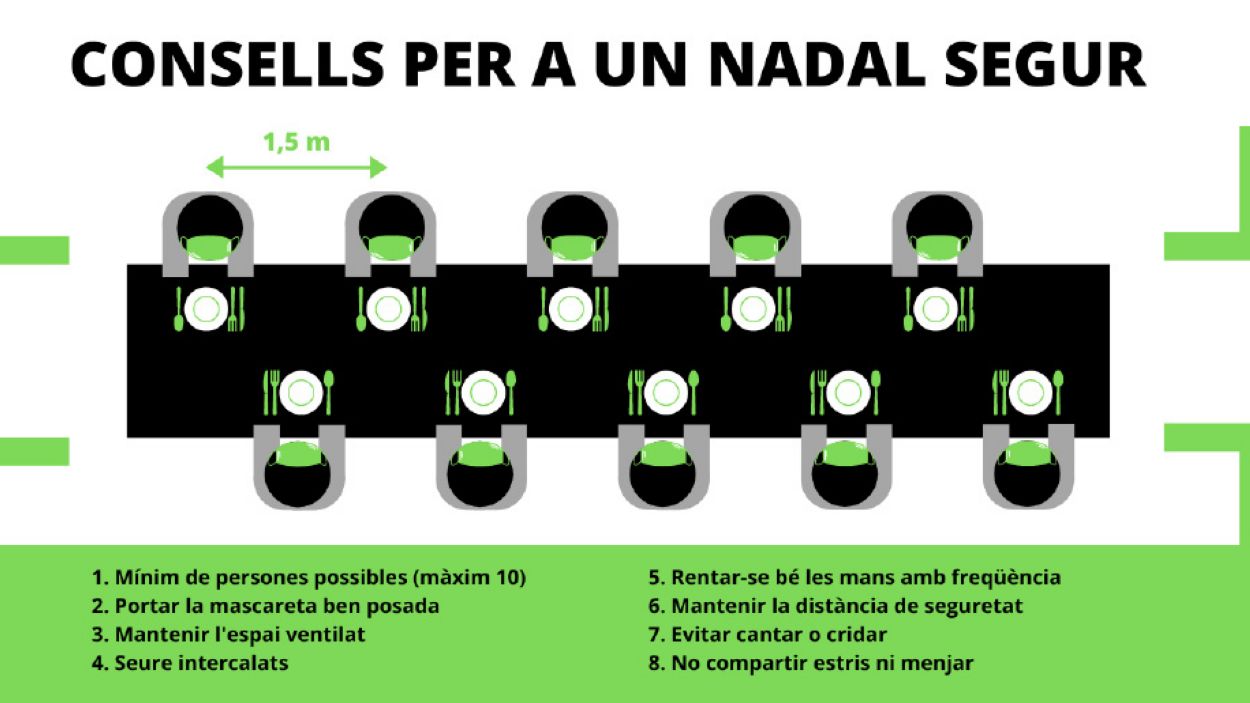 Com hem de seure a taula per Nadal? Consells per a uns àpats segurs