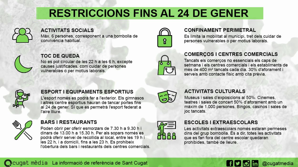 [FAQ] Què es pot fer i què no fins al 24 de gener