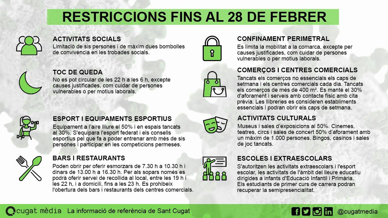 [FAQ] Què es pot fer i què no entre el 22 i el 28 de febrer