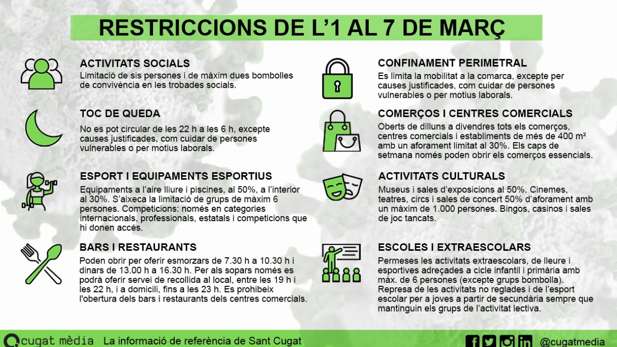 [FAQ] Quines són les restriccions vigents fins al 7 de març?