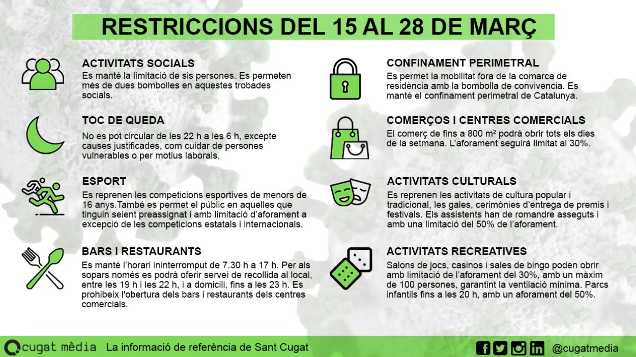[FAQ] Què puc fer i què no del 15 al 29 de març