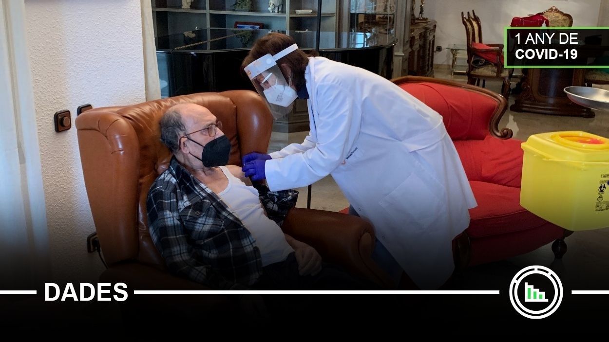 Els números de la pandèmia a Sant Cugat