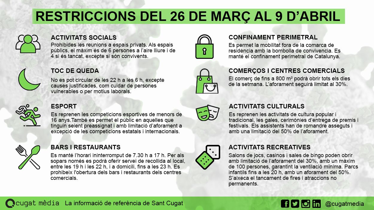 [FAQ] Què puc fer i què no fins al 9 d'abril