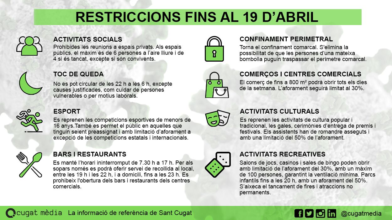 [FAQ] Què puc fer i què no fins al 19 d'abril