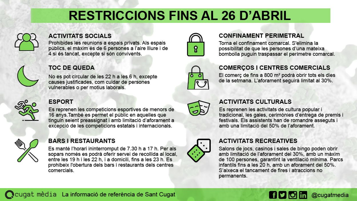 [FAQ] Què puc fer i què no fins al 26 d'abril?