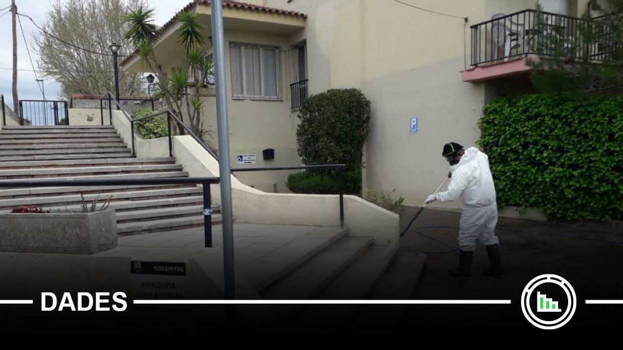 Els contractes d'emergència contra la Covid-19 a Sant Cugat sumen 1,5 milions