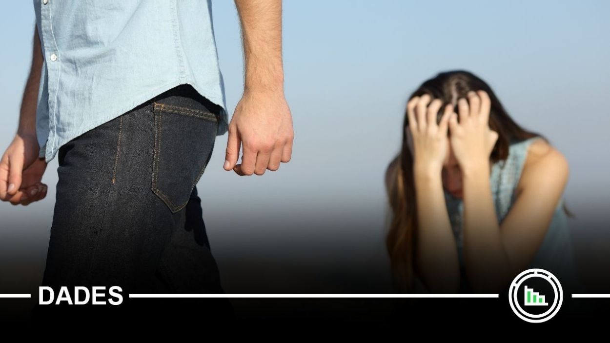 Les sentències condemnatòries per violència masclista pugen un 50% en 10 anys al jutjat de Rubí