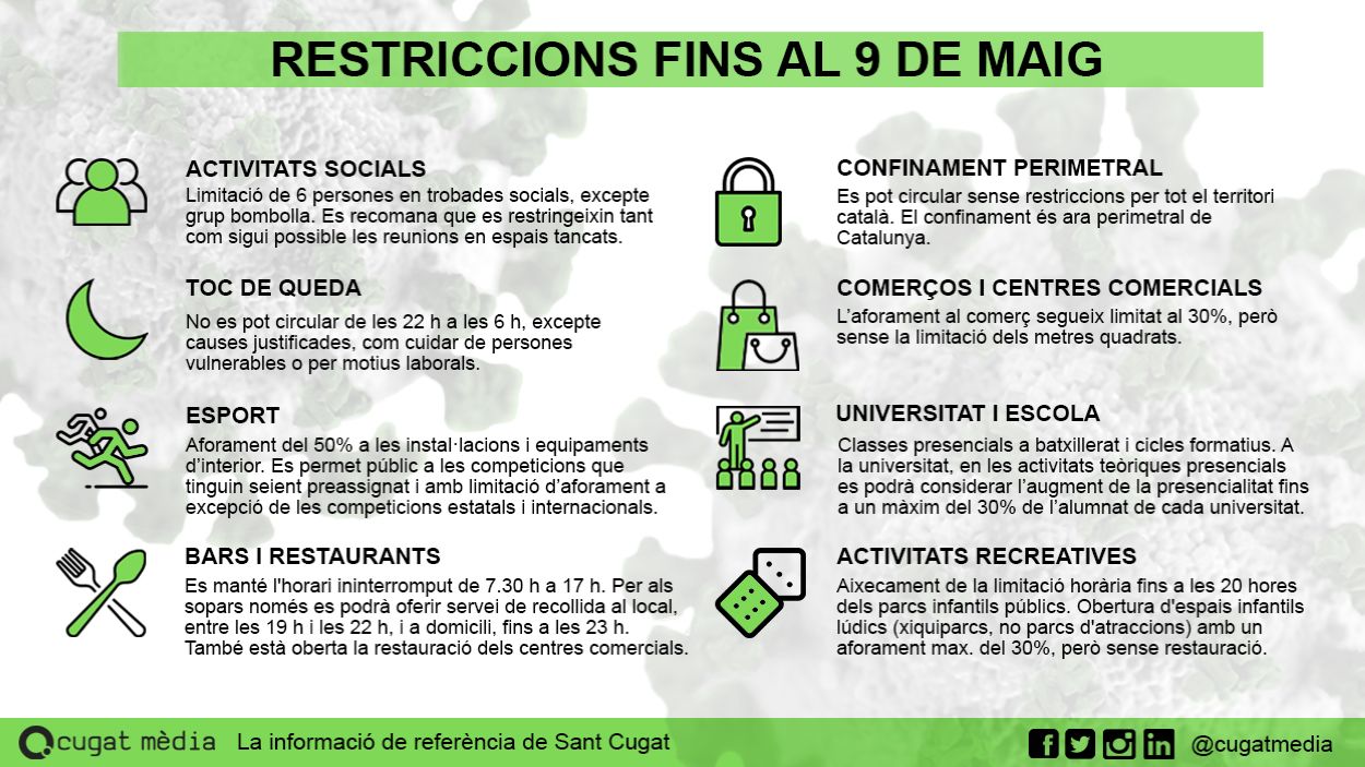 210430-restriccions.jpg