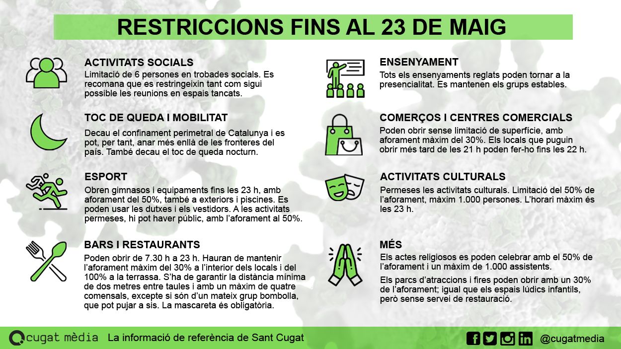 [FAQ] Què puc fer i què no fins al 23 de maig?