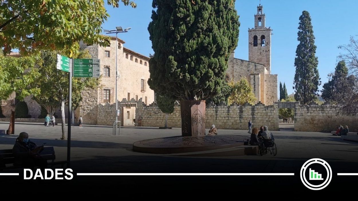 Sant Cugat escala fins a la tercera ciutat més rica de l'Estat