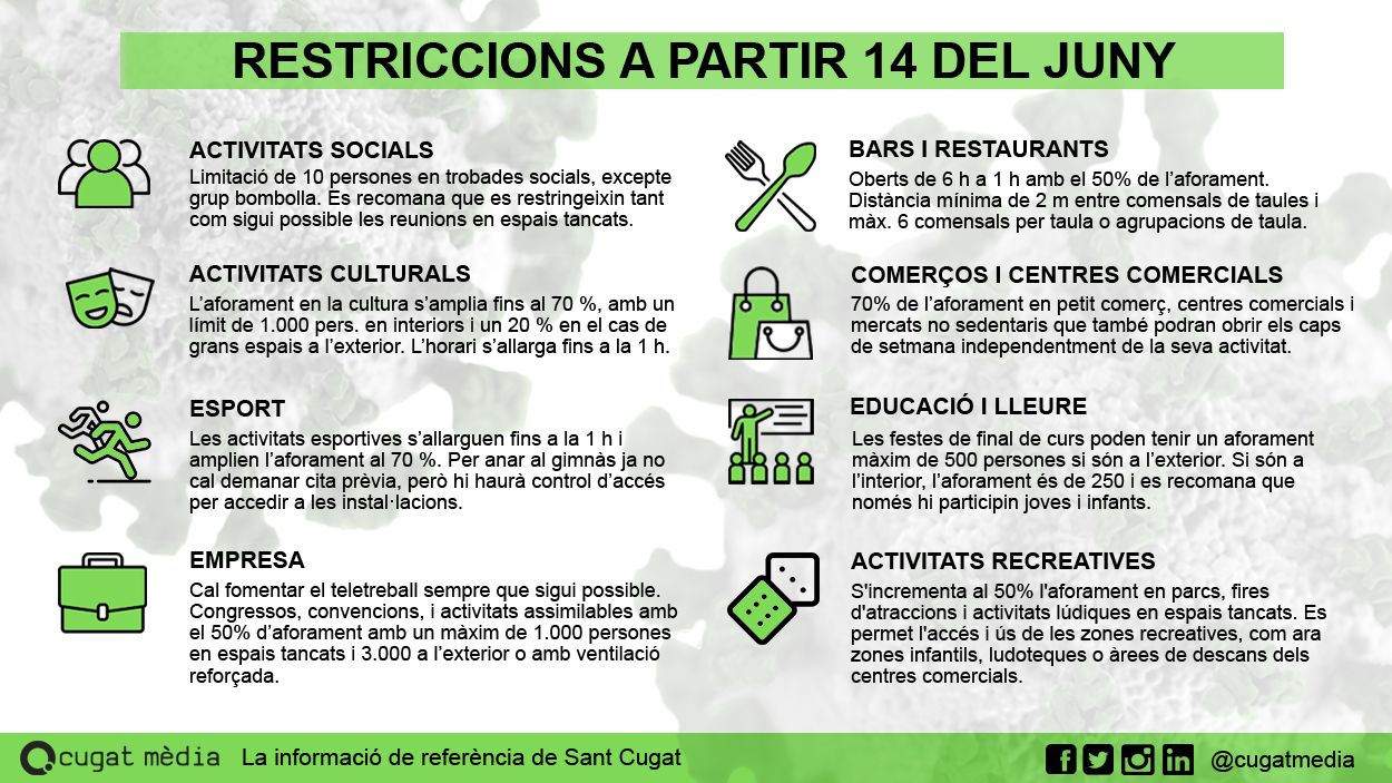 [FAQ] Què puc fer i què no a partir del 14 de juny