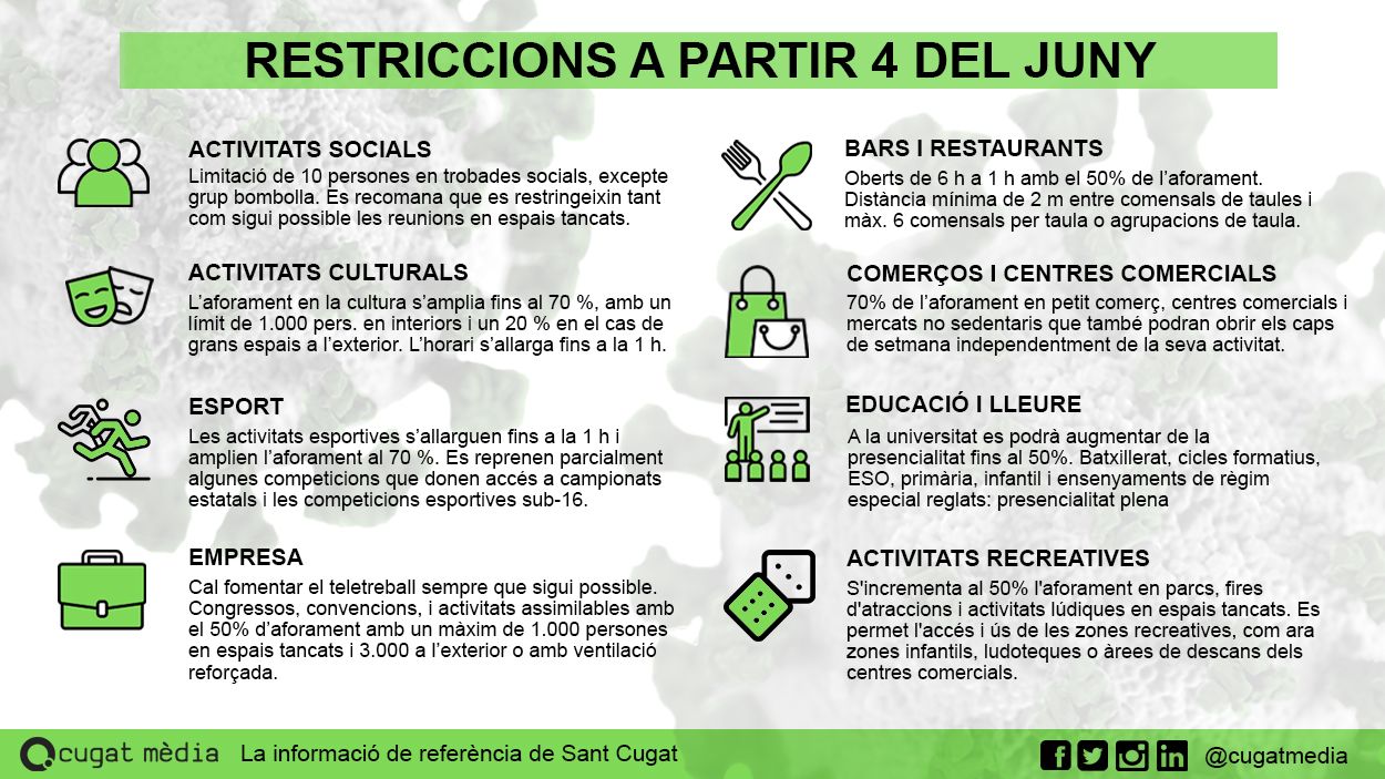 [FAQ] Què puc fer i què no a partir del 4 de juny