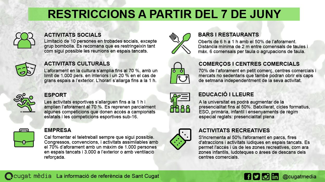 [FAQ] Què puc fer i què no a partir del 7 de juny