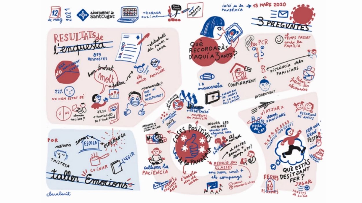 Els infants de Sant Cugat van viure el confinament amb esperança i confiança