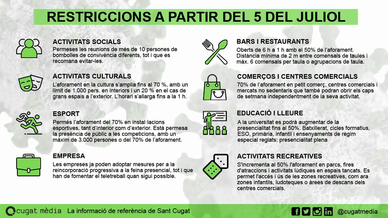 [FAQ] Què puc fer i què no a partir del 5 de juliol?