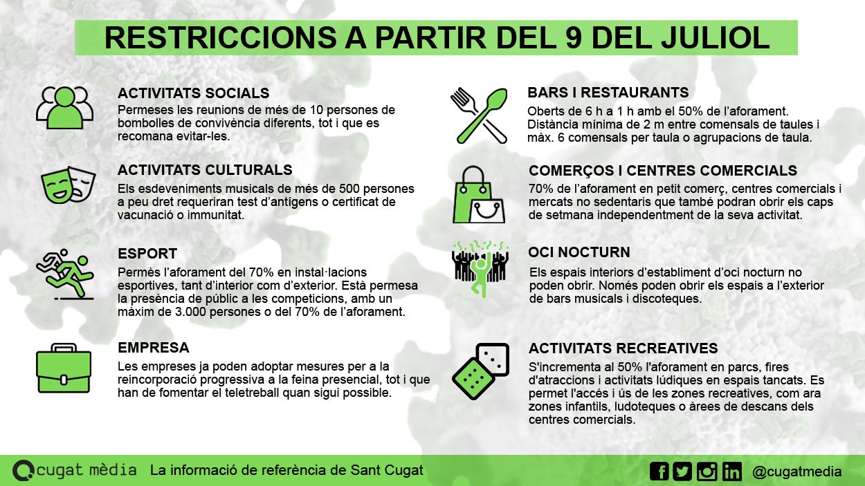 [FAQ] Què puc fer i què no a partir del 9 de juliol?