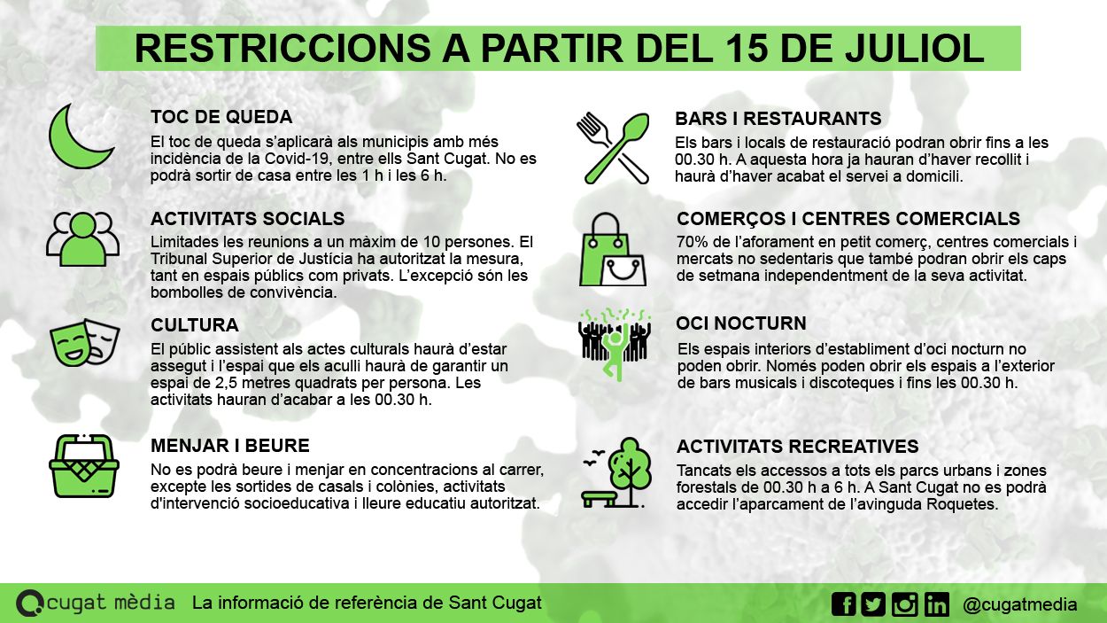 [FAQ] Què puc fer i què no a partir del 15 de juliol?