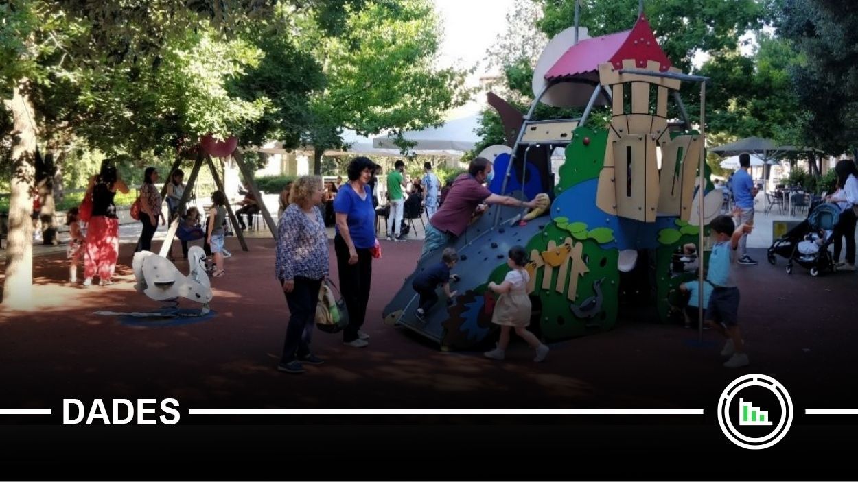 La ciutat dels infants: gairebé el 20% de la població de Sant Cugat té com a molt 15 anys