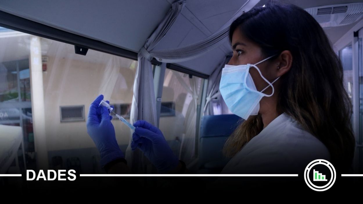 La Covid-19 continua retrocedint a Sant Cugat arribant a xifres de mitjans de juny