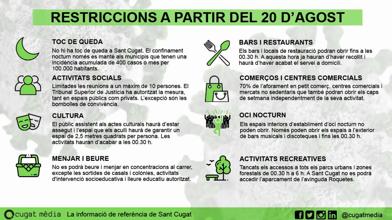 [FAQ] Què puc fer i què no fins al 27 d'agost?