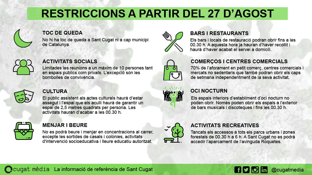 [FAQ] Què puc fer i què no fins al 3 de setembre?