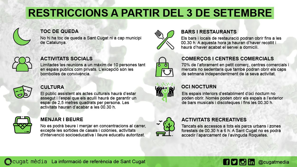 [FAQ] Què puc fer i què no a partir del 10 de setembre?