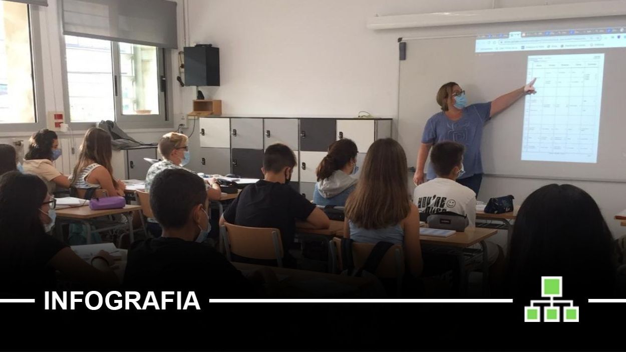 Així és el nou protocol per als contactes estrets de positius de Covid-19 a les aules