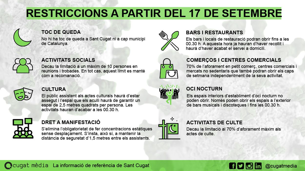 [FAQ] Què puc fer i què no a partir del 17 de setembre?