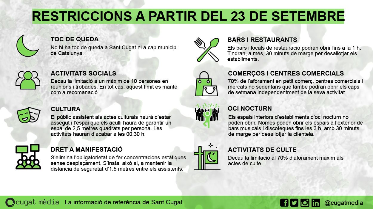 [FAQ] Què puc fer i què no a partir del 23 de setembre?