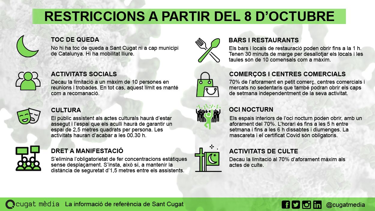 [FAQ] Què puc fer i què no a partir del 8 d'octubre?