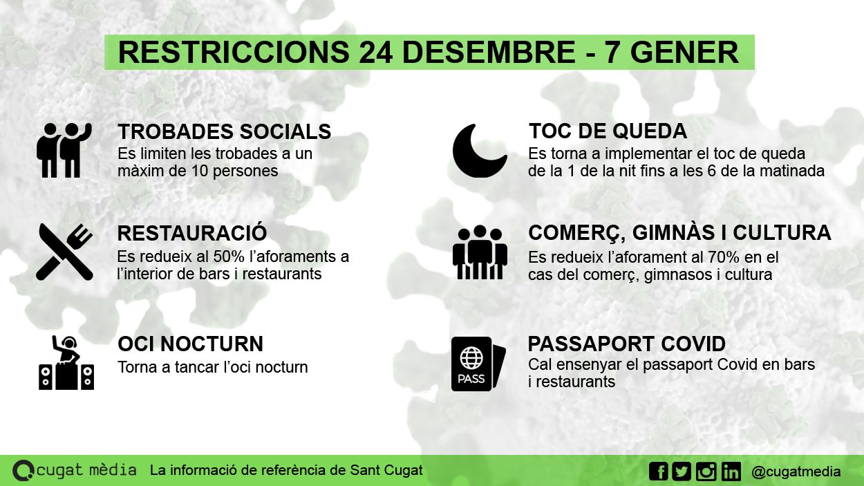 [FAQ] Què puc fer i què no fins al 7 de gener?