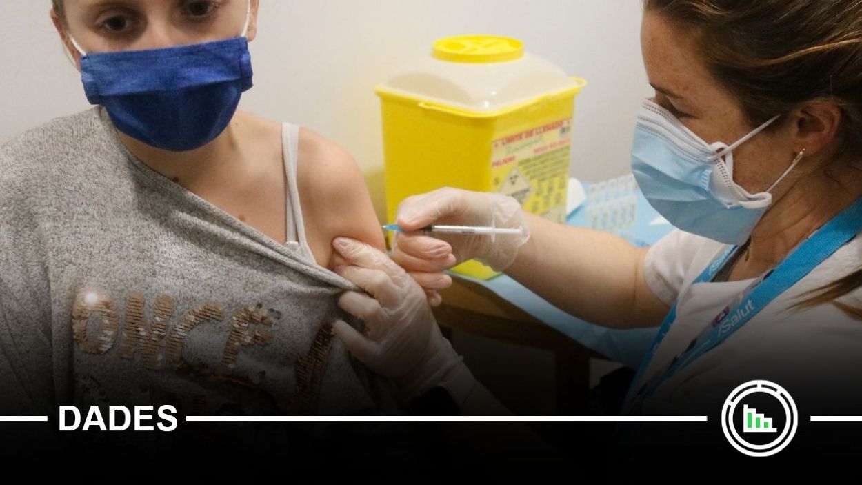 Xifres de coronavirus inèdites a Sant Cugat: quasi 1.000 contagis en un dia