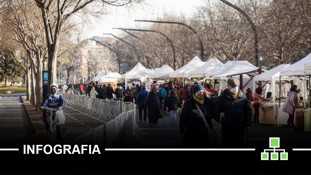 Les xifres de la pandèmia es redueixen a nivells d'abans de Nadal