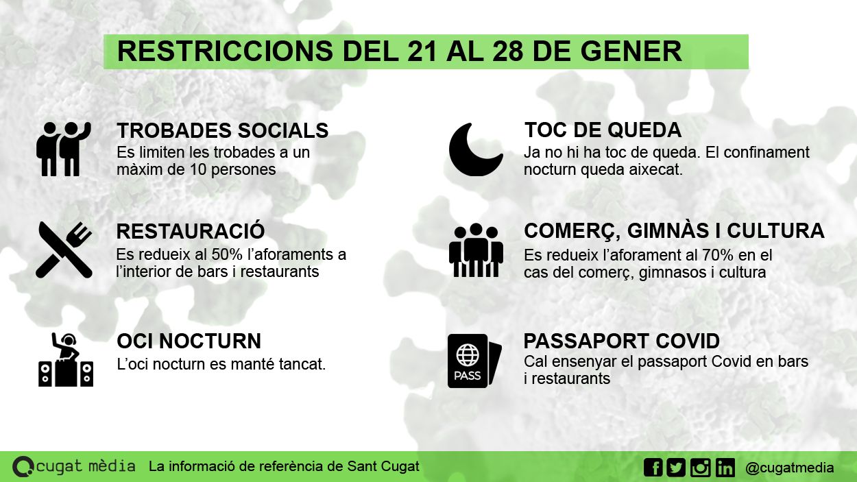 [FAQ] Què puc fer i què no fins al 28 de gener?