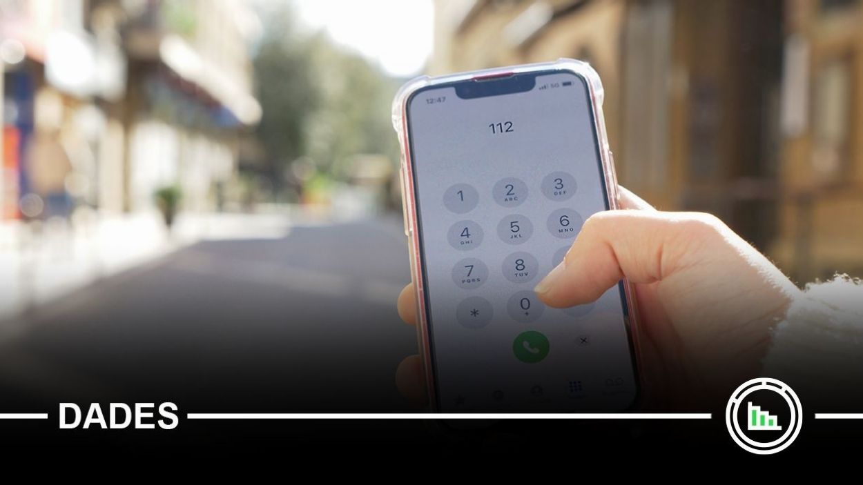 El 112 rep més de 17.742 trucades des de Sant Cugat durant el 2021