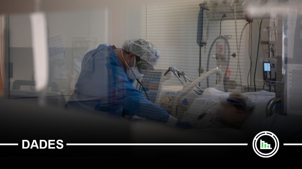 Dos anys de pandèmia: l'impacte a Sant Cugat en dades