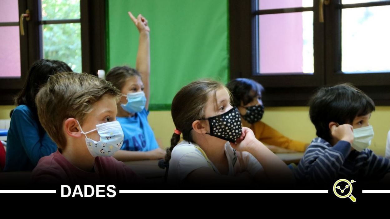 Sant Cugat és el tercer municipi amb menys risc d'exclusió social infantil del Vallès Occidental