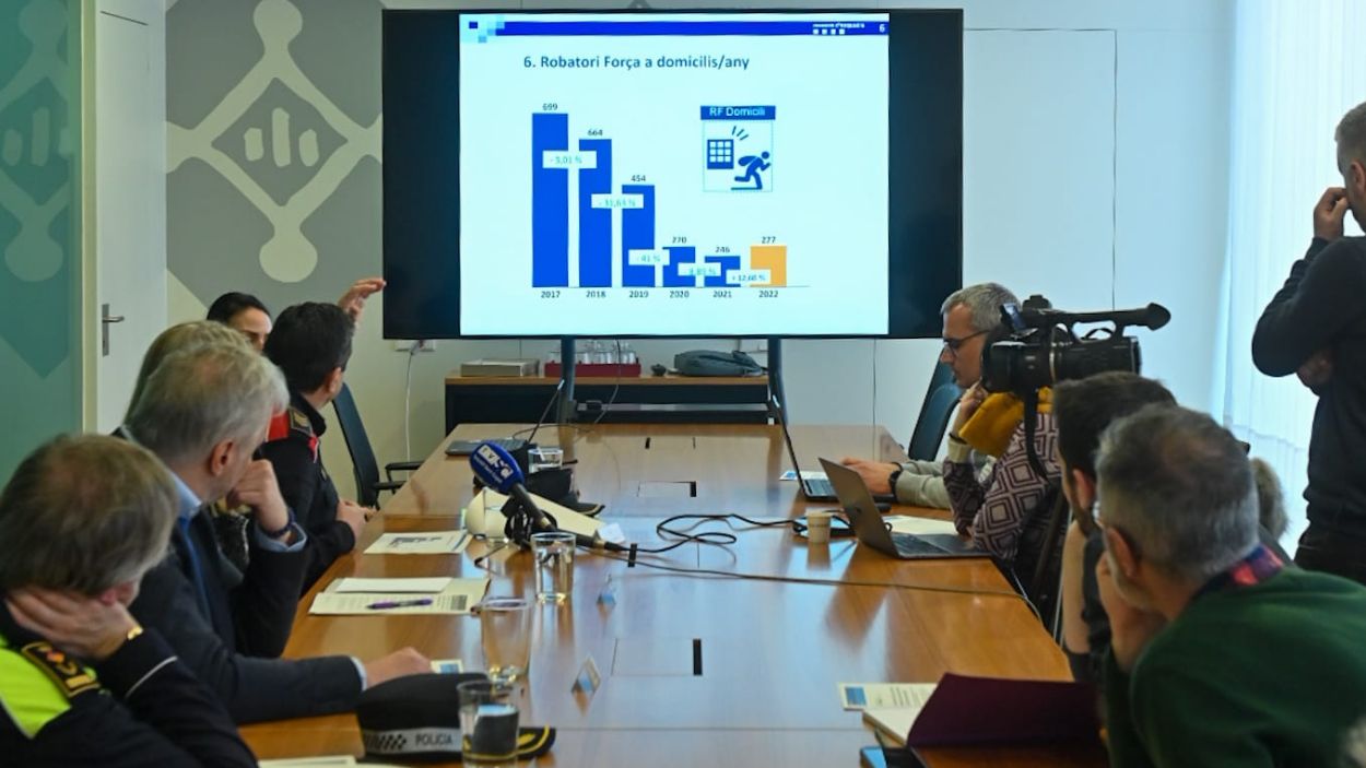 Els Mossos ja han detingut aquest 2023 més de la meitat dels lladres de cases que en tot el 2022