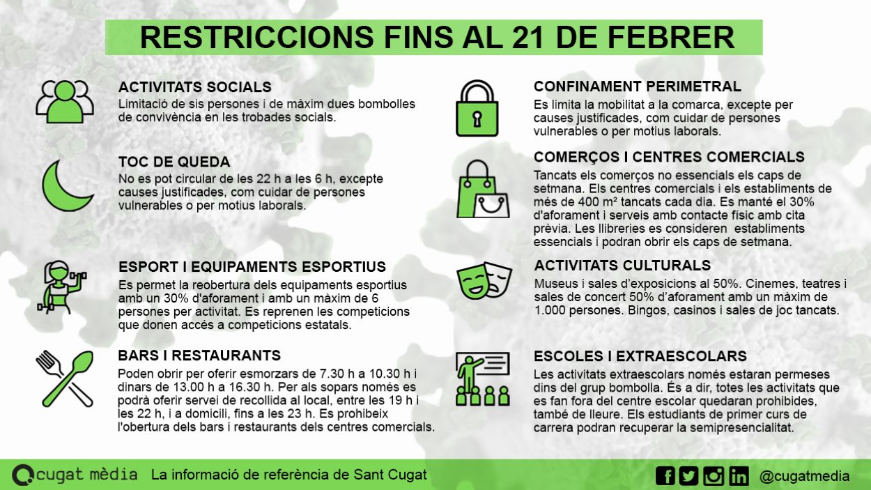 [FAQ] Què es pot fer i què no entre el 8 i el 21 de febrer