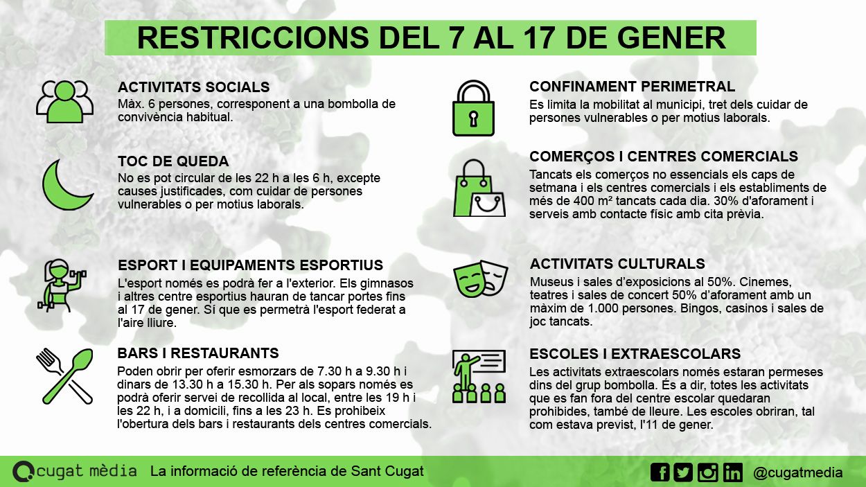 [FAQ] Què es pot fer i què no entre el 7 i el 17 de gener