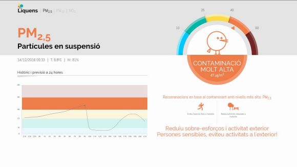 El panell ambiental de Coll Favà alerta d'episodi de contaminació atmosfèrica molt alta per PM2,5